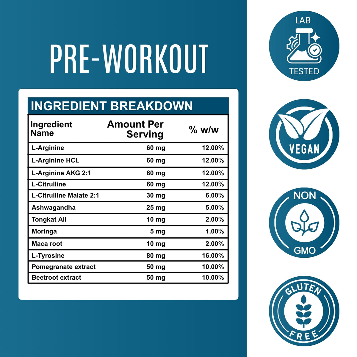 Pre Workout - 500 mg Capsules – Energy & Focus Support