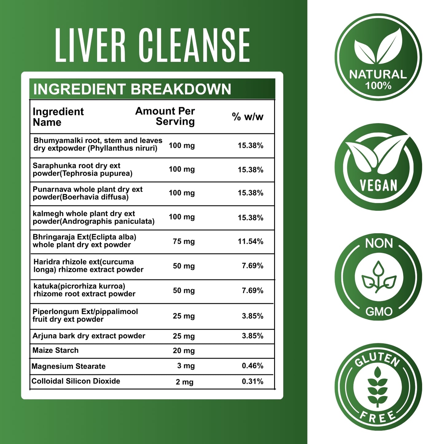 Liver Cleanse Capsules 650 mg – Detox & Liver Support