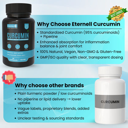 Curcumin - 500 mg