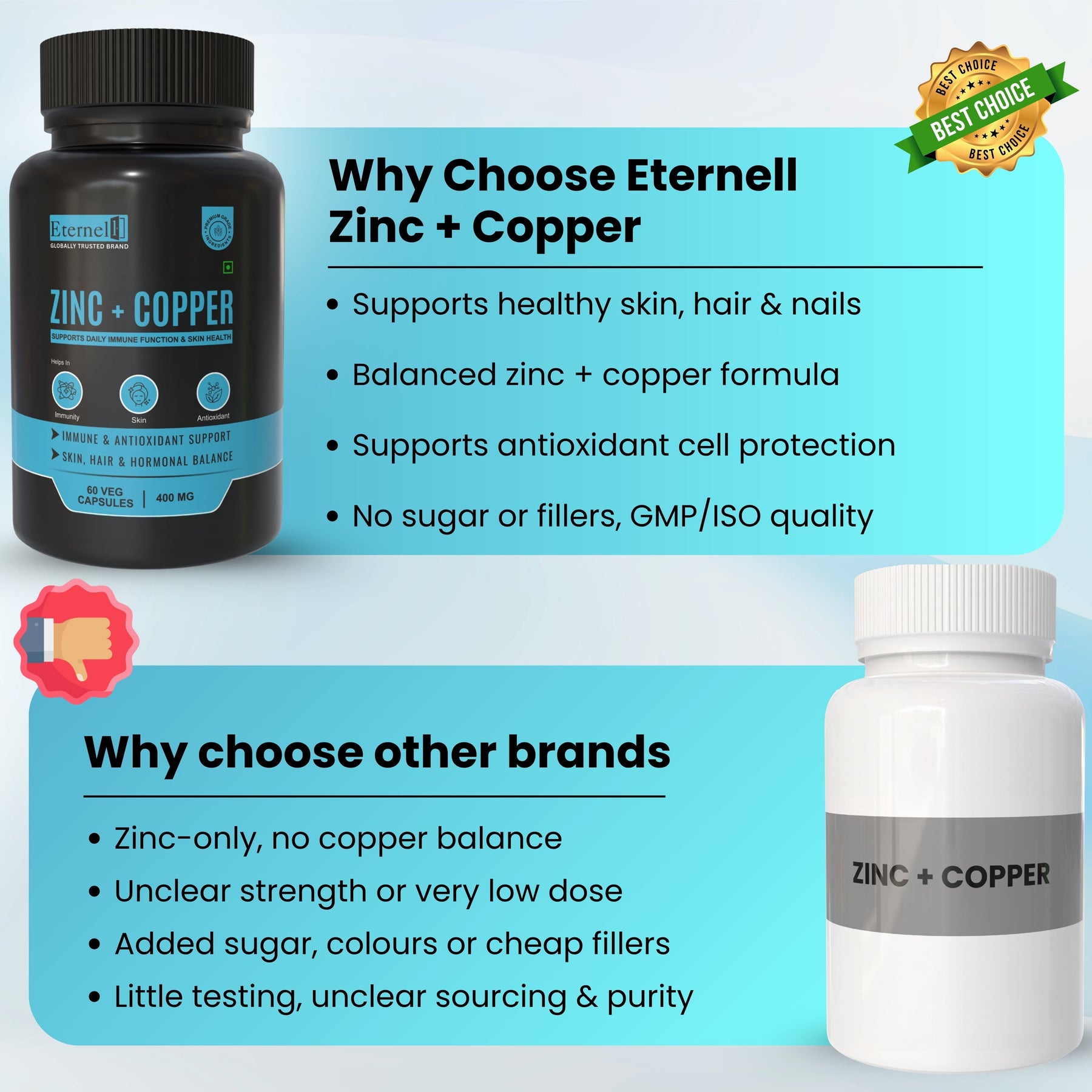 Zinc + Copper - 400 mg