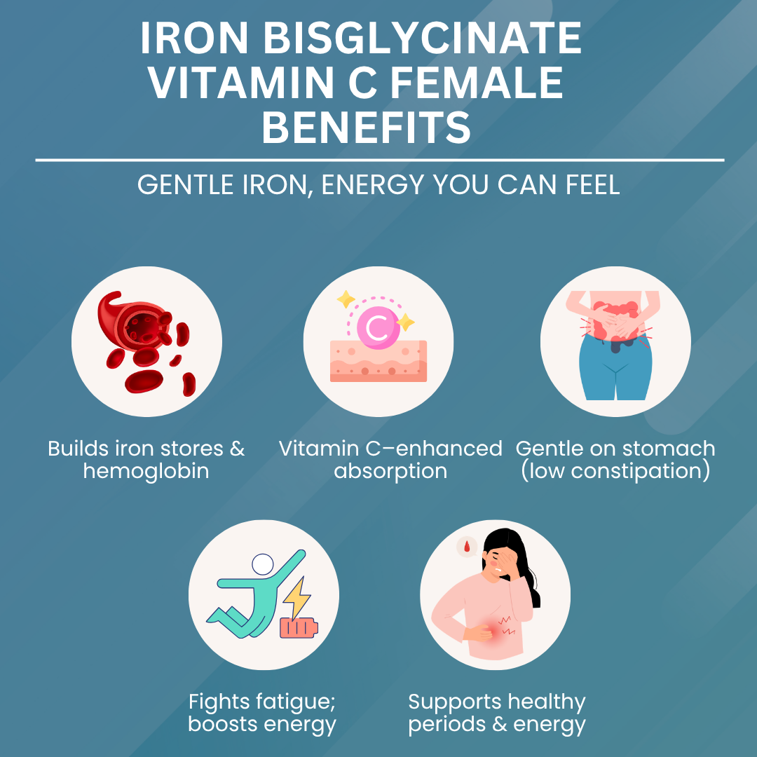 Iron Bisglycinate (Female) 300 mg – Women’s Iron Support