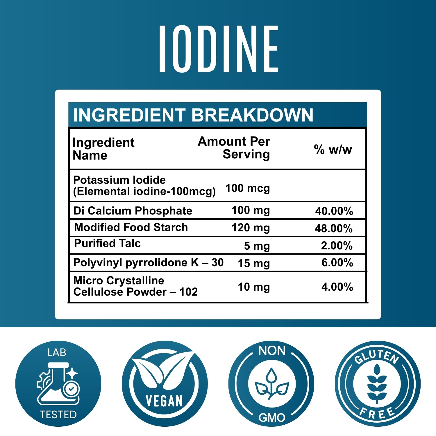 Iodine Tablets - 100 mcg