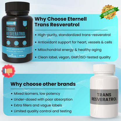 Trans Resveratrol - 250 mg