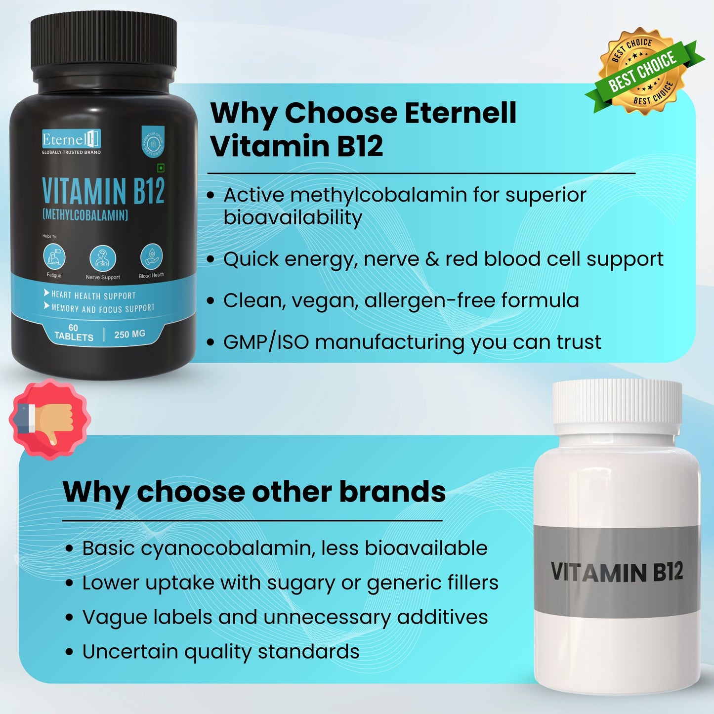 Vitamin B12 Tablets – 250 mg