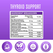 Thyroid Support - 500 mg