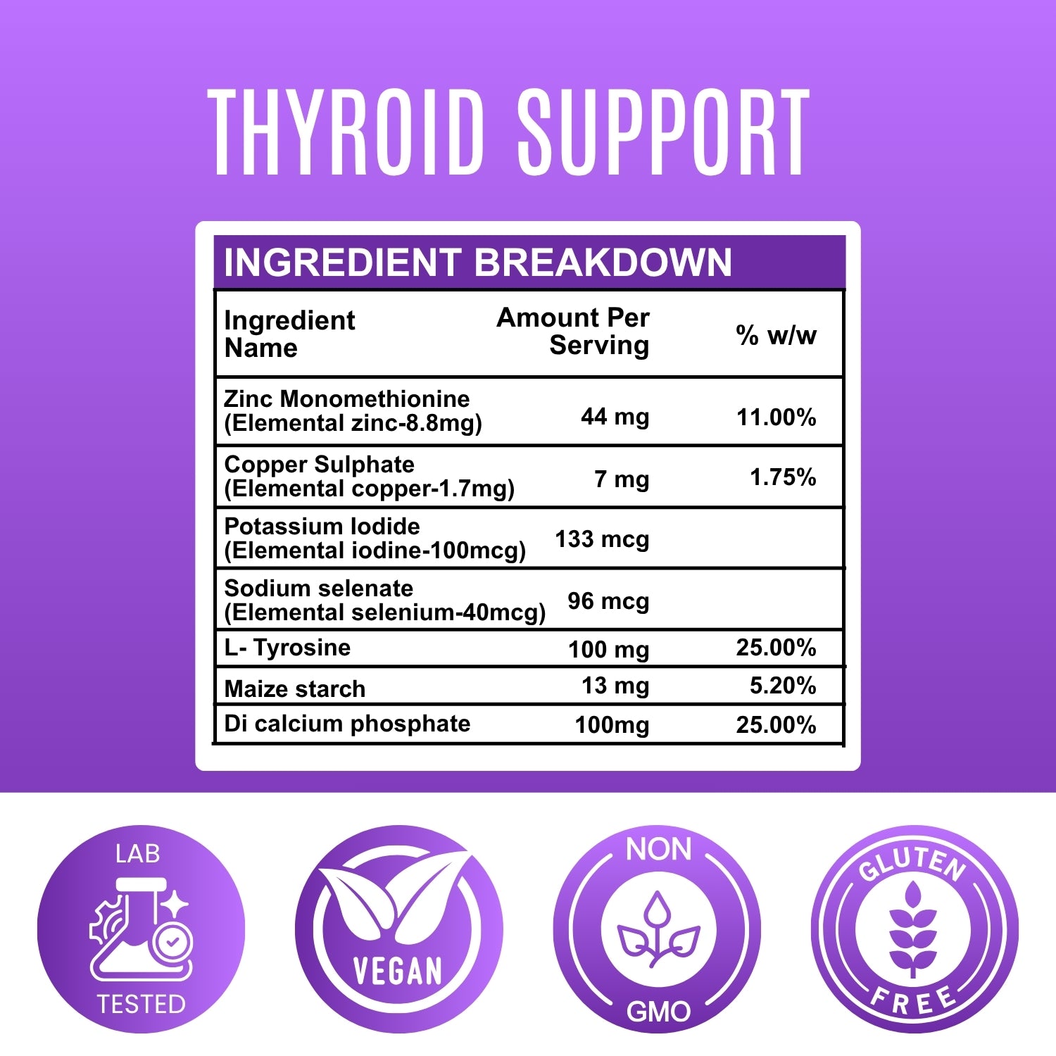 Thyroid Support - 500 mg
