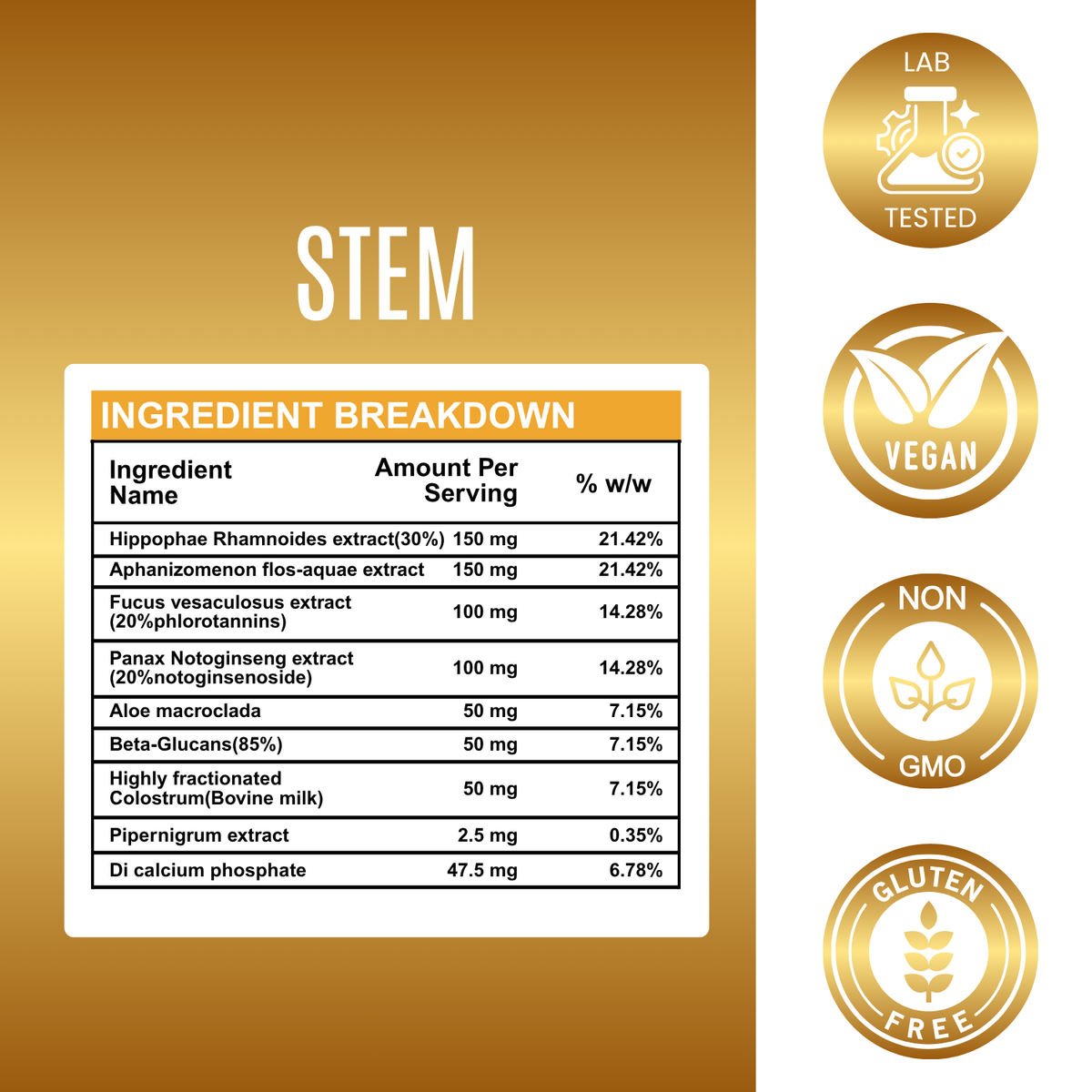 STEM Cells